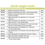Oxygen Mask AirLife® Elongated Style Adult One Size Fits Most Adjustable Head Strap - BeHope