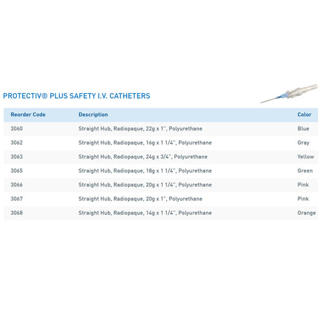 Peripheral IV Catheter Protectiv® Plus 22 Gauge 1 Inch Polyurethane Straight Hub Non Blood Control Sliding Safety - BeHope