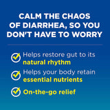 Anti-Diarrheal Imodium® A-D 2 mg Strength Caplet 24 per Box - BeHope
