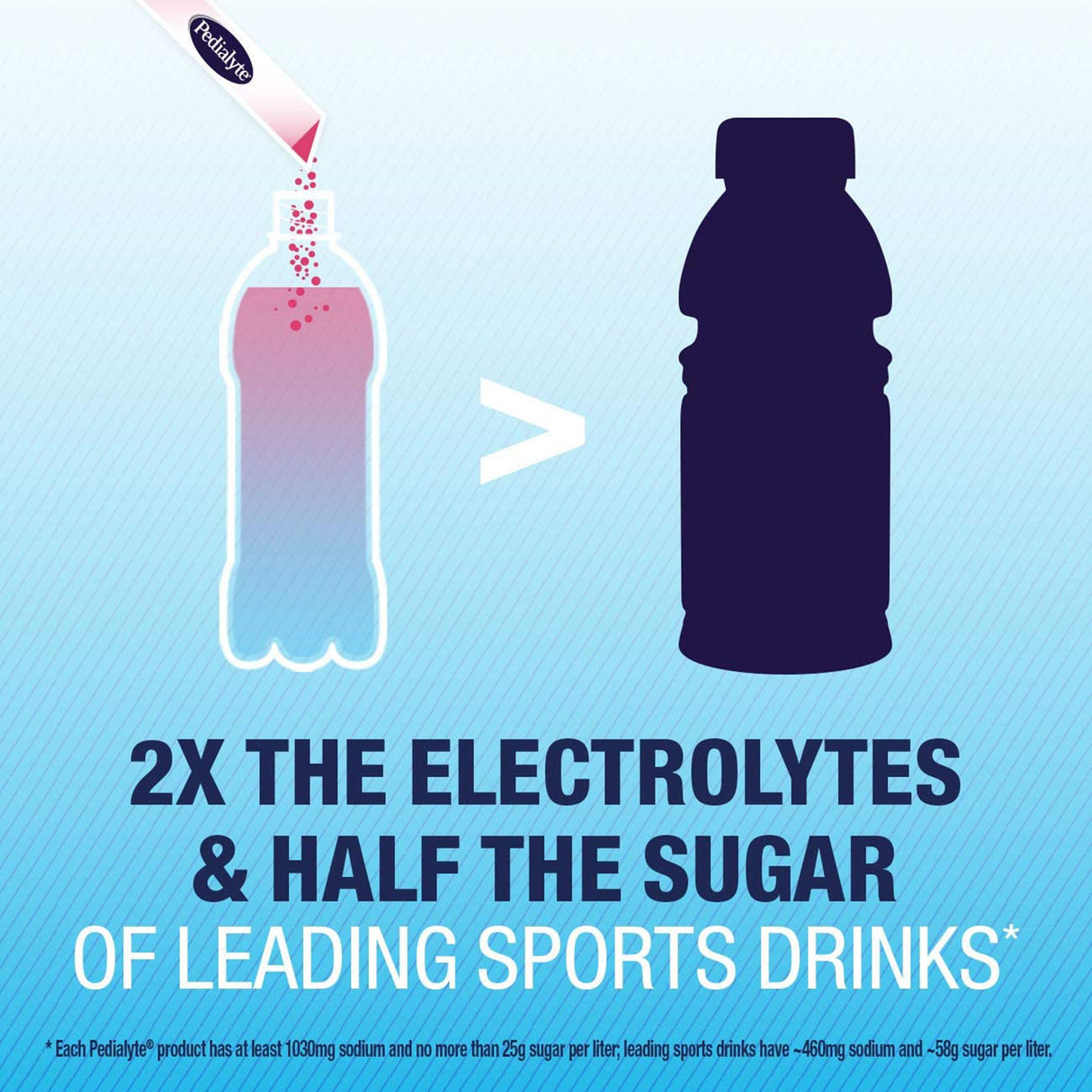 Oral Electrolyte Solution Pedialyte Powder Packs Fruit Punch / Grape / Apple / Strawberry Flavor 0.3 oz. Electrolyte