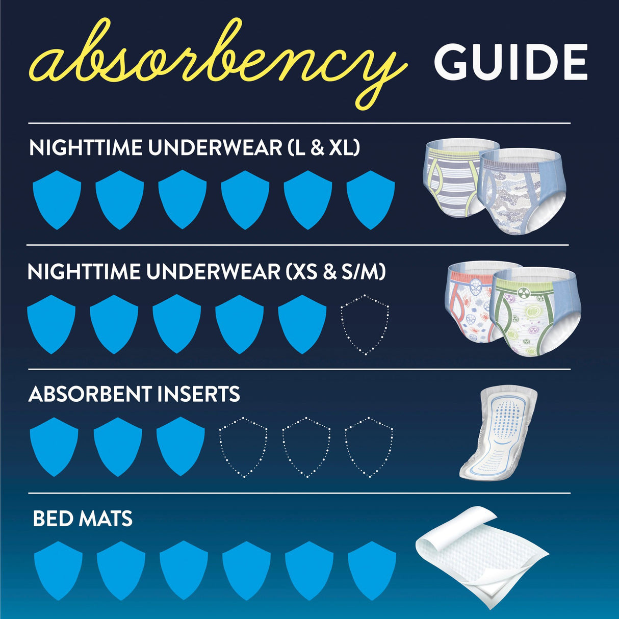 Male Youth Absorbent Underwear GoodNites Pull On with Tear Away Seams X-Large Disposable Heavy Absorbency