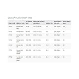 Heat and Moisture Exchanger Humid-Vent™ 35.37 mg H₂O/L @ VT 200 mL 1.09 cm H₂O @ 30 LPM - BeHope