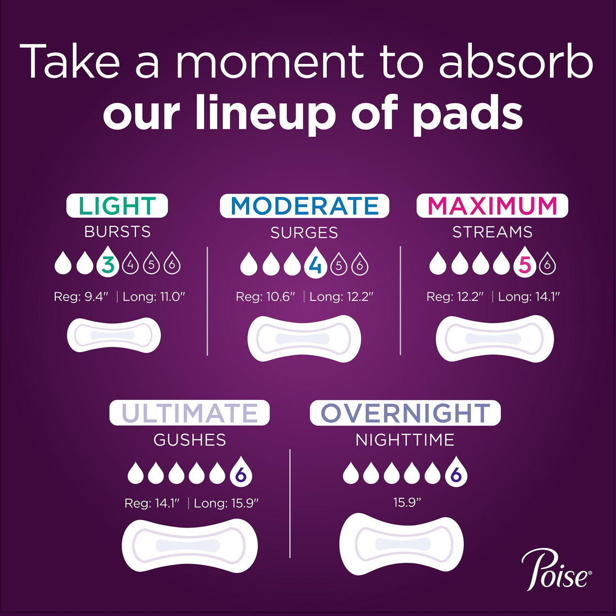 Bladder Control Pad Poise Fresh Protection 15.9 Inch Length Heavy Absorbency Sodium Polyacrylate Core One Size Fits Most