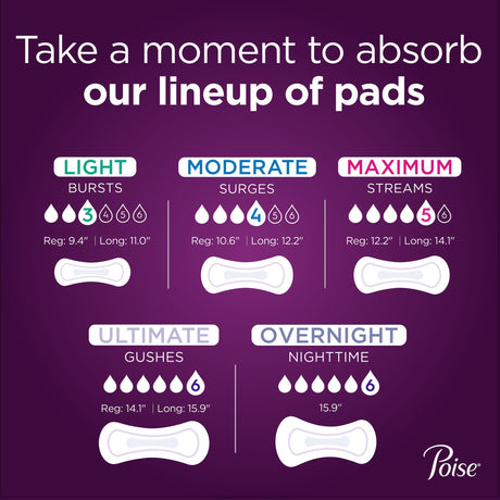 Bladder Control Pad Poise Fresh Protection 15.9 Inch Length Heavy Absorbency Sodium Polyacrylate Core One Size Fits Most