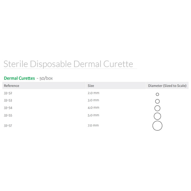 Dermal Curette Miltex® Stainless Steel Textured Handle Comfort Tool - BeHope