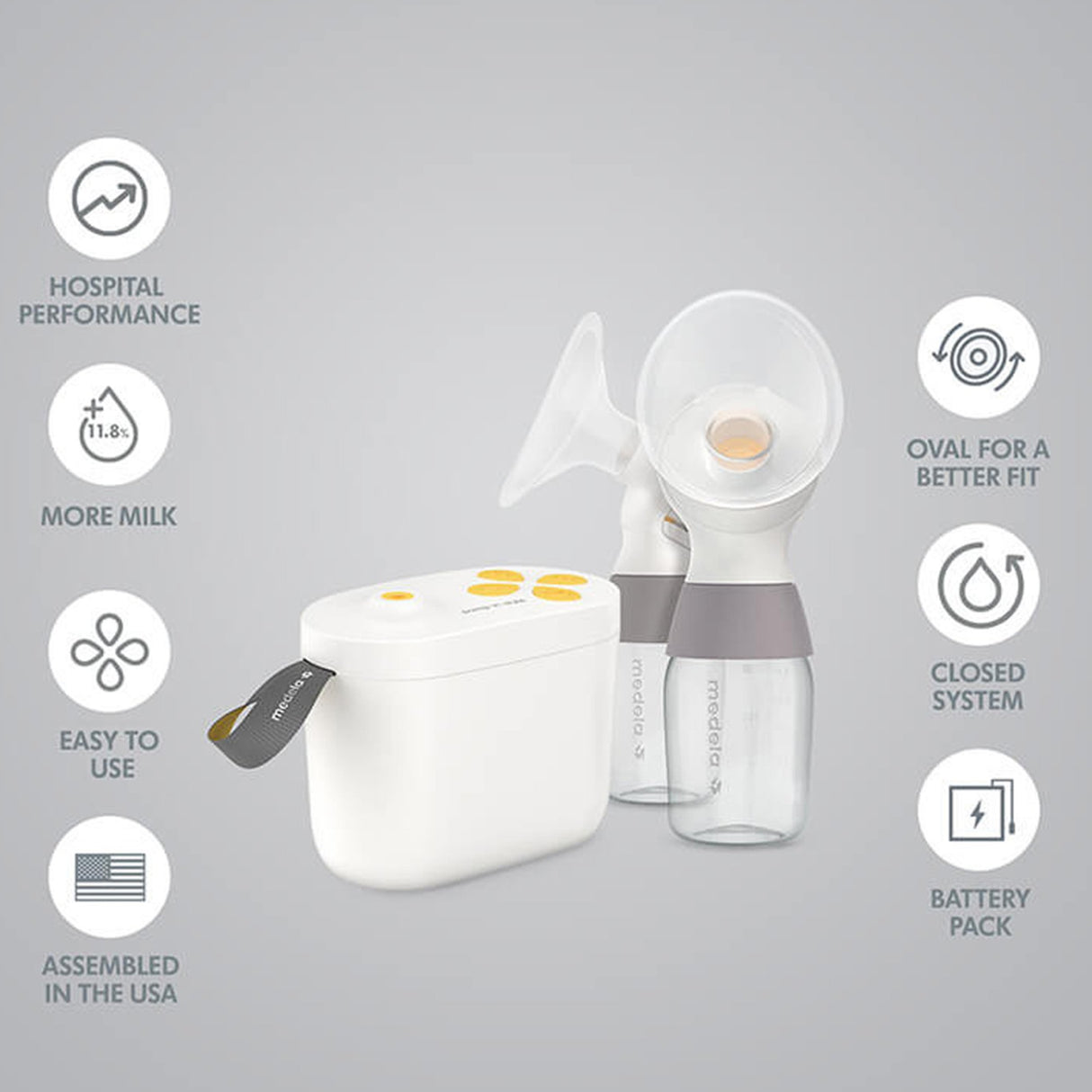 Double Electric Breast Pump Kit Pump In Style® with MaxFlow™ - BeHope