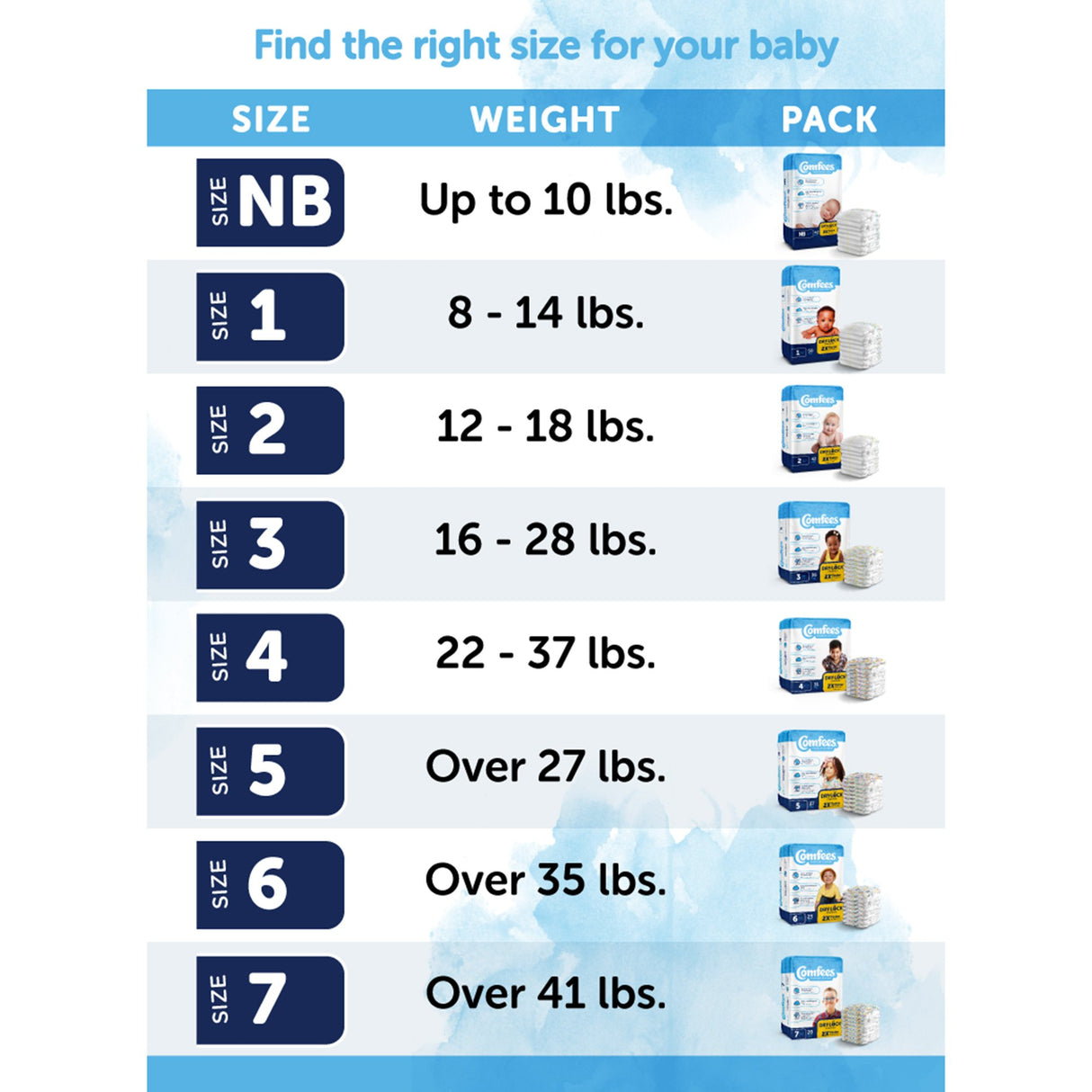 Unisex Baby Diaper Comfees® Newborn Disposable Moderate Absorbency - BeHope