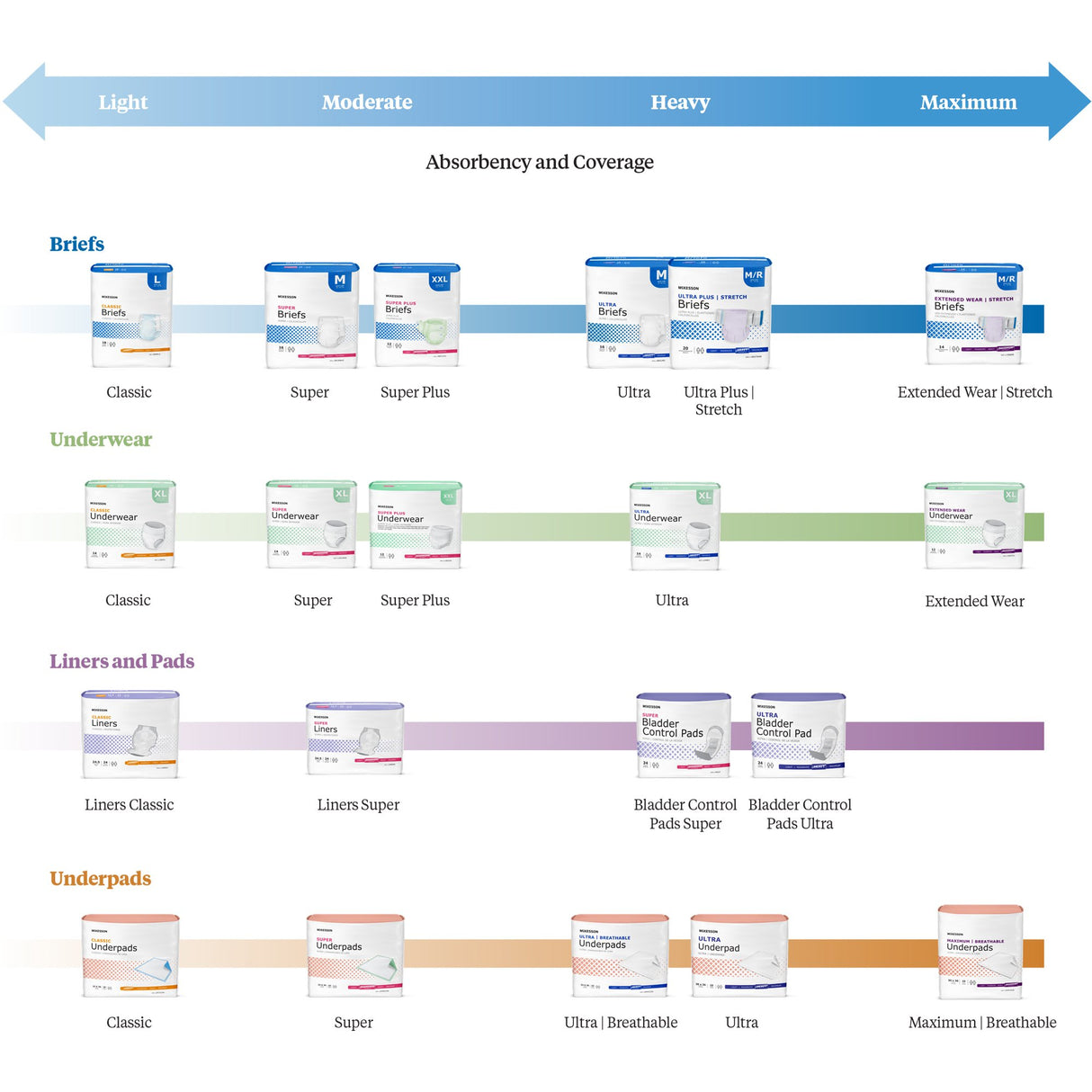 Procedure Underpad McKesson Nonsterile - BeHope