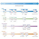 Procedure Underpad McKesson Nonsterile - BeHope