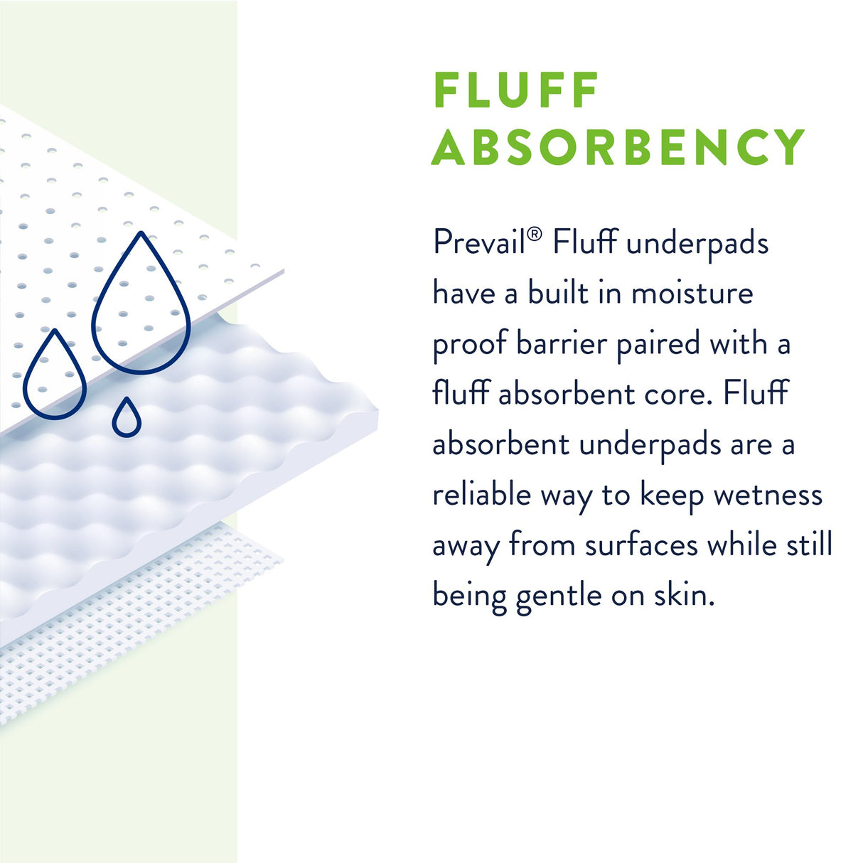 Disposable Underpad Prevail® 23 X 36 Inch Fluff Light Absorbency - BeHope
