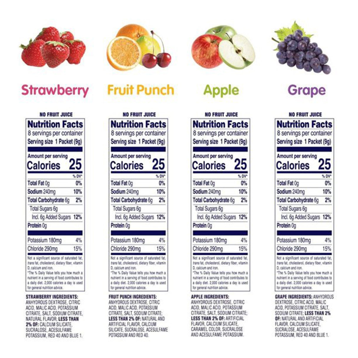 Oral Electrolyte Solution Pedialyte Powder Packs Fruit Punch / Grape / Apple / Strawberry Flavor 0.3 oz. Electrolyte