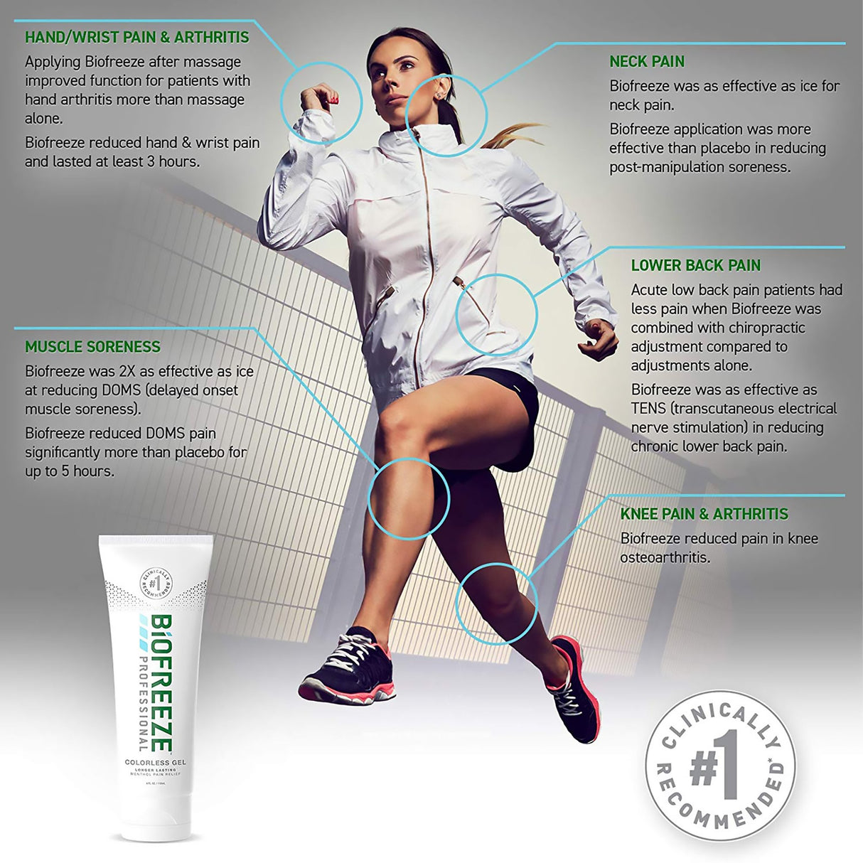 Topical Pain Relief Biofreeze® Professional 5% Strength Menthol Topical Gel 4 oz. - BeHope