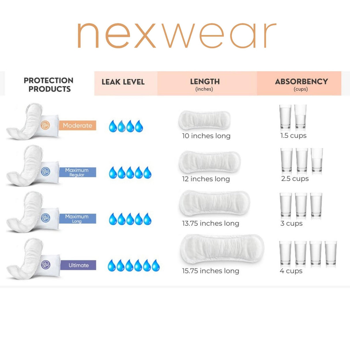 Bladder Control Pad Nexwear Maximum Regular 12 Inch Length Heavy Absorbency Super Absorbent Core One Size Fits Most - BeHope