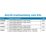 Tracheostomy Care Kit AirLife™ - BeHope