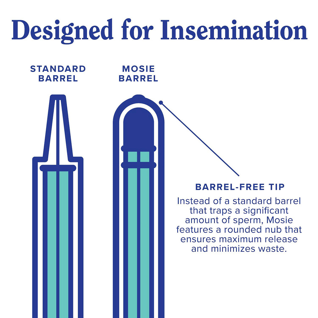 At-Home Insemination Kit Mosie Baby Barrel-free Tip - BeHope