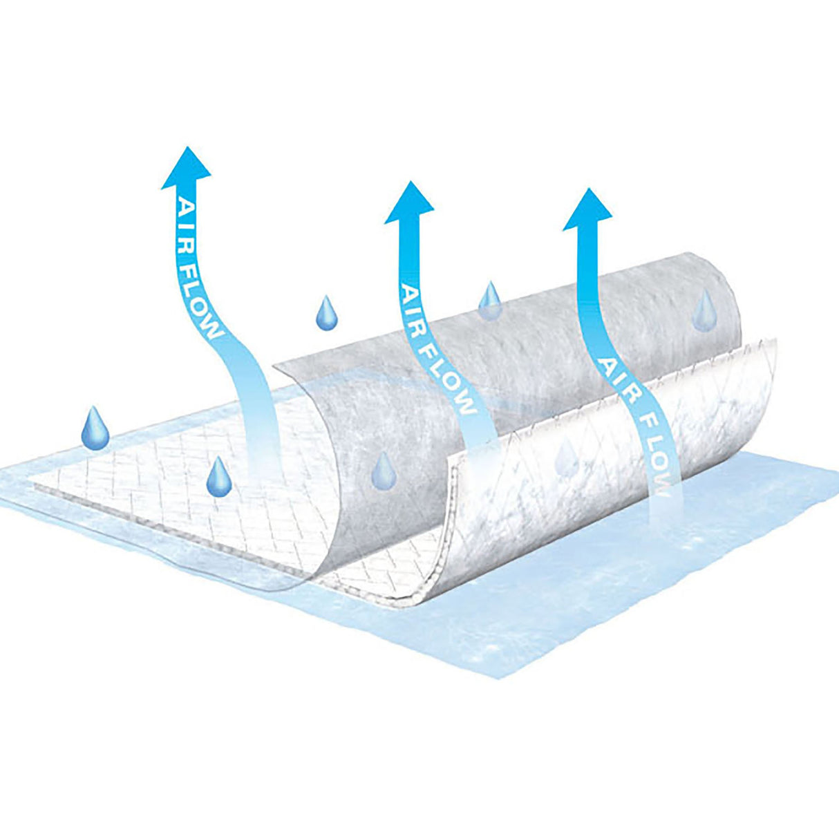 Disposable Underpad TENA® Air Flow 23 X 36 Inch Polymer Moderate Absorbency - BeHope