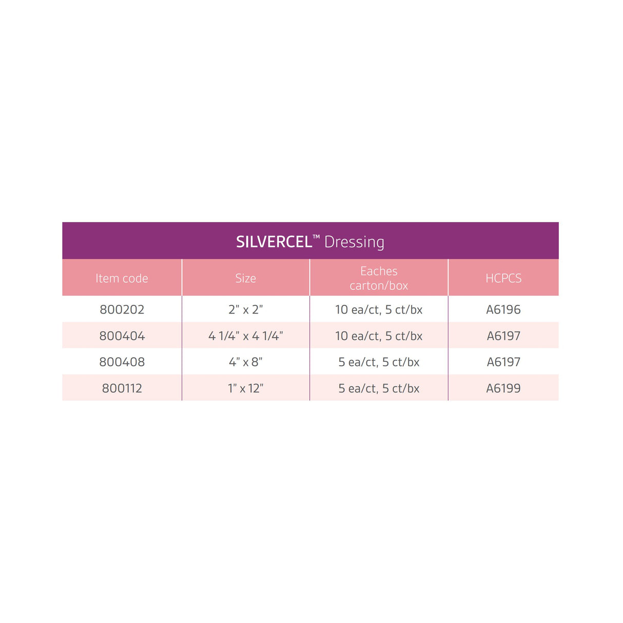 Silver Alginate Dressing Silvercel™ Antimicrobial Sterile - BeHope
