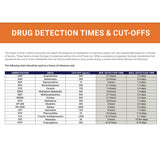 Drugs of Abuse Test Kit Premier Bio-Cup AMP500, BAR300, BUP10, BZO300, COC150, MDMA500, mAMP/MET500, MTD300, OPI300, OXY100, PCP25, THC50 5 Tests CLIA Waived - BeHope