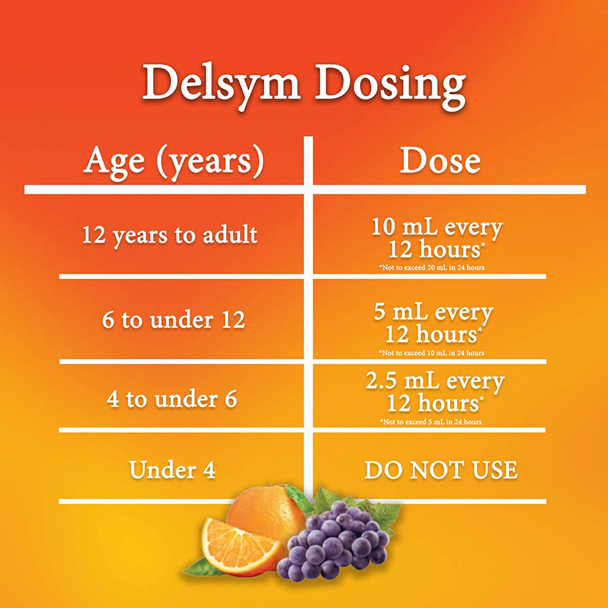 Cold and Cough Relief Delsym® 30 mg / 5 mL Strength Liquid 5 oz. - BeHope