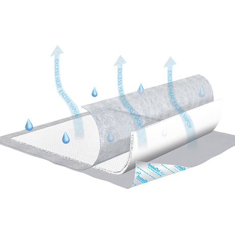 Disposable Underpad Tena® Instadri Air™ with Breathable Film and Odor Control - BeHope