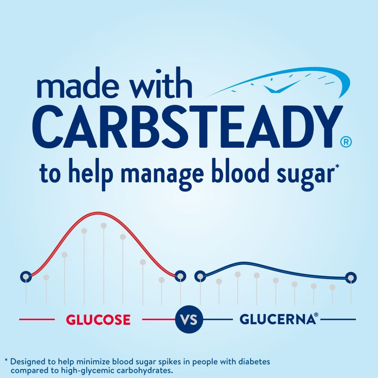 Oral Supplement Glucerna® Hunger Smart Shake Rich Chocolate Flavor Liquid 10 oz. Bottle - BeHope