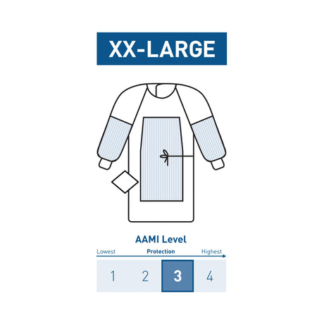 Fabric-Reinforced Surgical Gown with Towel McKesson 2X-Large Blue Sterile AAMI Level 3 Disposable - BeHope