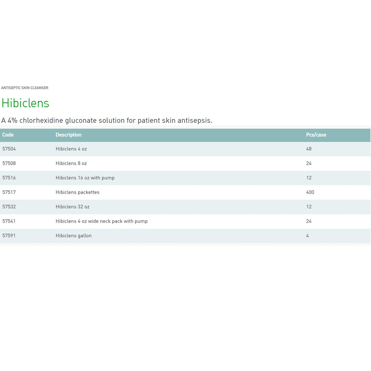 Antiseptic / Antimicrobial Skin Cleanser Hibiclens 1 gal. Jug 4% Strength CHG (Chlorhexidine Gluconate) NonSterile