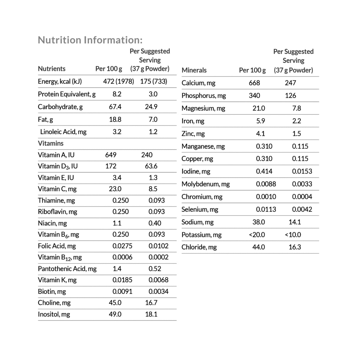 Infant Formula Neocate® Nutra Amino Acid Solid Food for Allergies - BeHope