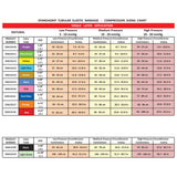 Elastic Tubular Support Bandage SpandaGrip™ 3 Inch X 11 Yard Large Arm / Medium Ankle / Small Knee Pull On Natural NonSterile Size D Standard Compression - BeHope