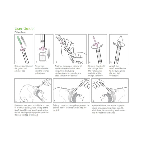 Intranasal Mucosal Atomization Device Lma™ Mad Nasal™ for Rapid Absorption - BeHope