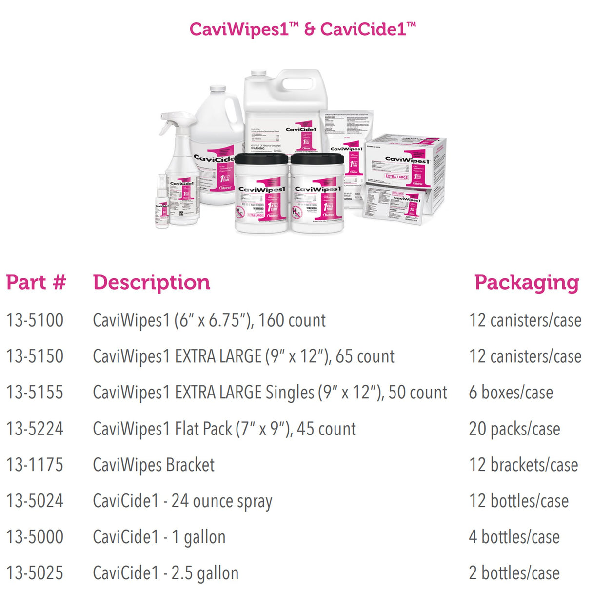 Surface Disinfectant CaviWipes1™ Premoistened Manual Pull Wipe 160 Count Canister Unscented NonSterile - BeHope