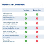 Oral Supplement Proteinex® Cherry Flavor Liquid 30 oz. Bottle - BeHope