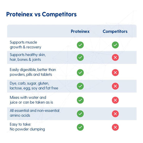 Proteinex® Doctor Recommended High Protein Collagen Supplement - BeHope