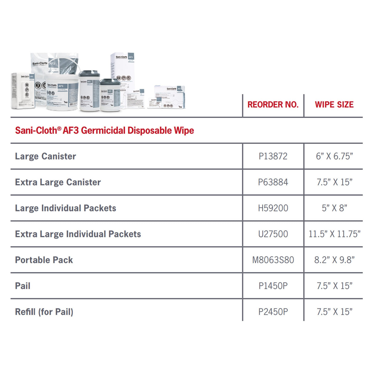 Surface Disinfectant Cleaner Wipes Sani-cloth® AF3 Broad Spectrum - BeHope