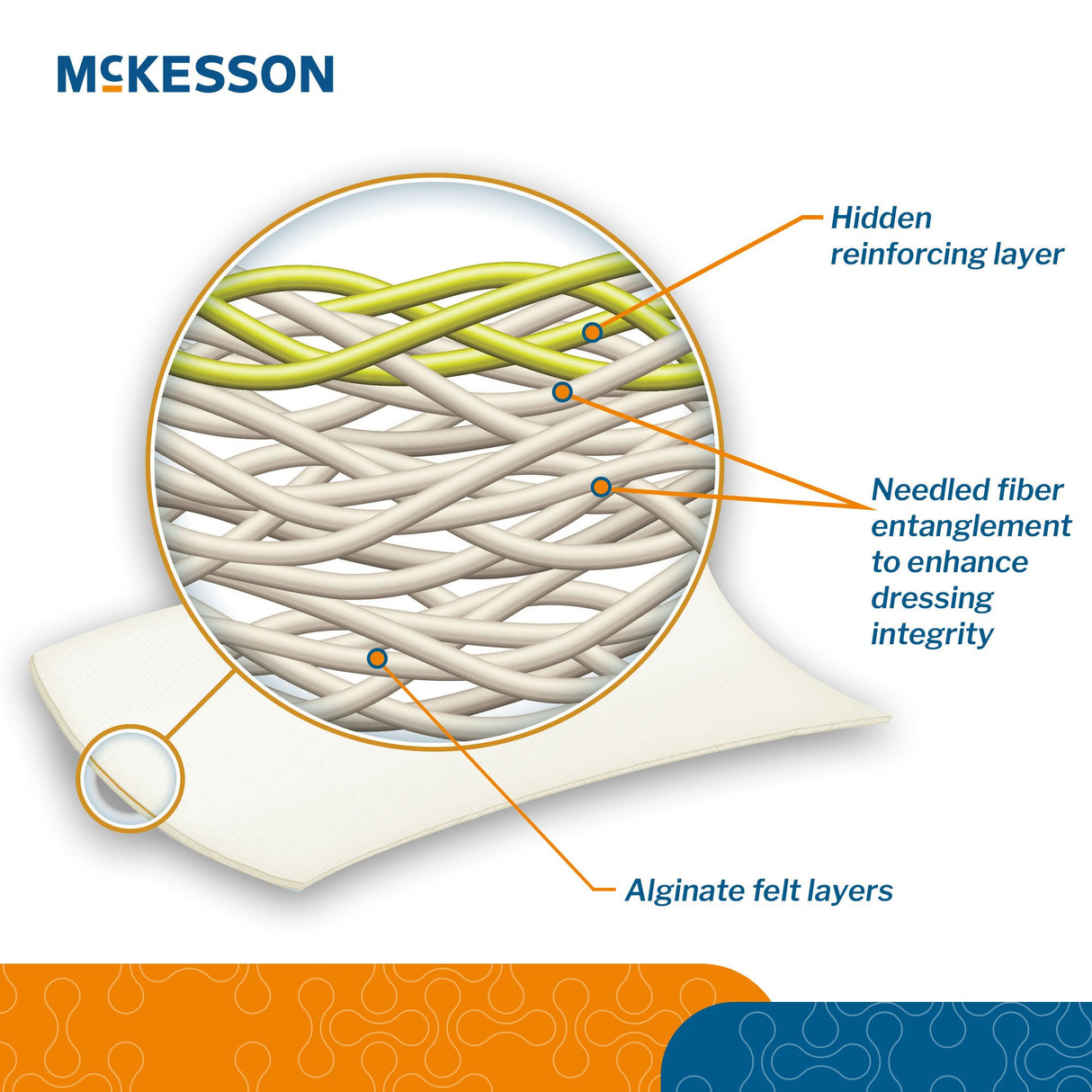 Alginate Dressing McKesson 3/4 X 12 Inch Rope - BeHope