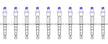 Chemoclave® Secure Bag Access Spike for IV Infusion - BeHope