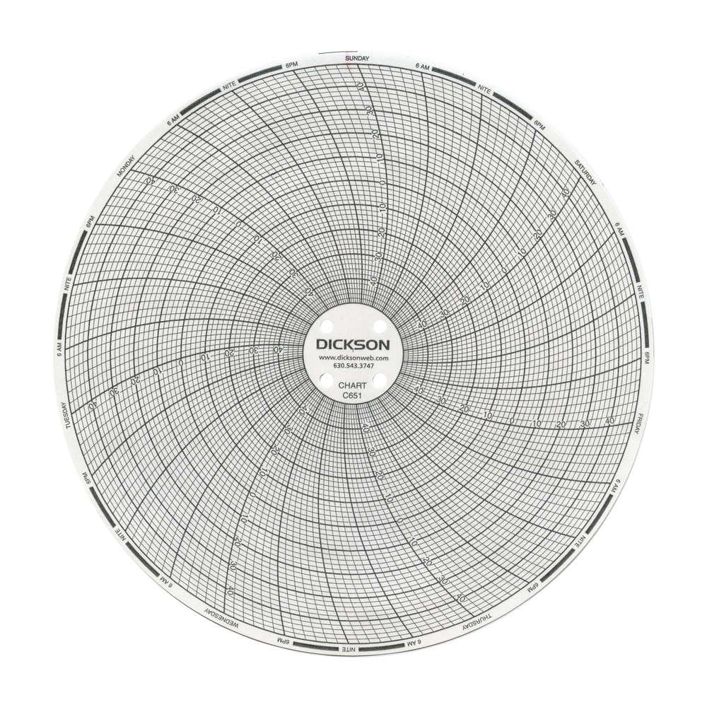 Temperature Recording Chart Dickson™ 7-day Pressure Sensitive Black Grid - BeHope