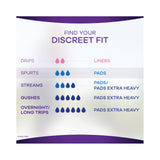 Bladder Control Pad Always® Discreet with OdorLock Technology - BeHope