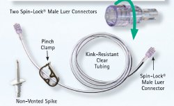 Spin-lock® Connection Set Accel™ - BeHope