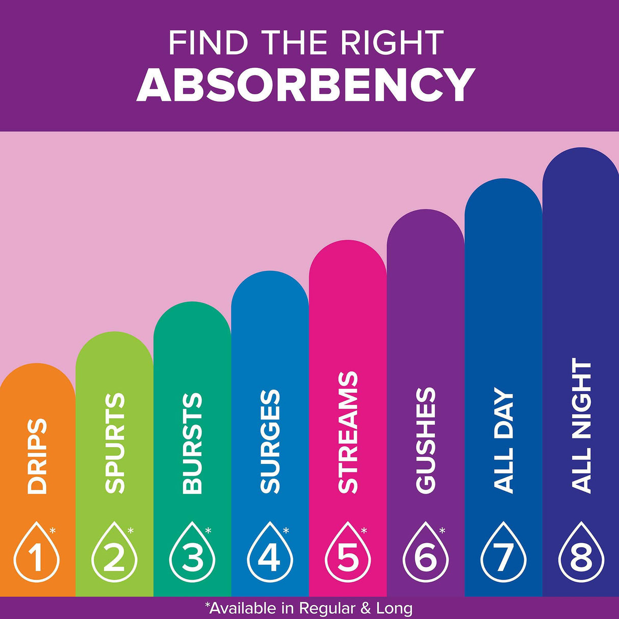 Bladder Control Pad Poise® Fresh Protection™ 8-1/2 Inch Length Light Absorbency Sodium Polyacrylate Core One Size Fits Most - BeHope