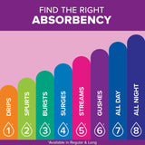 Bladder Control Pad Poise® Fresh Protection™ 8-1/2 Inch Length Light Absorbency Sodium Polyacrylate Core One Size Fits Most - BeHope