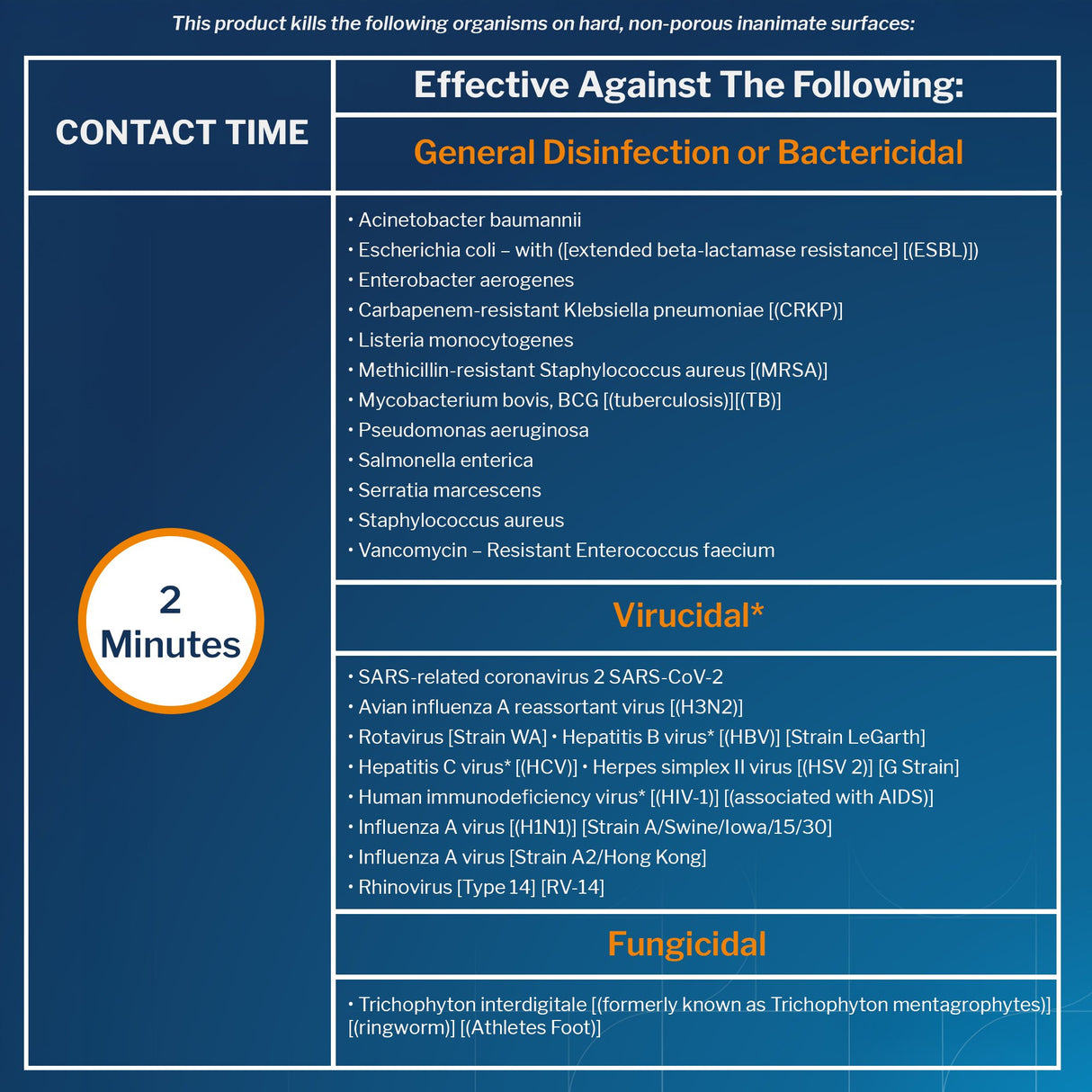 Mckesson Premoistened Surface Disinfectant Wipes Canister - BeHope