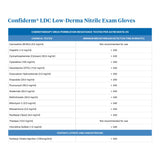 Exam Glove McKesson Confiderm® LDC X-Large NonSterile Nitrile Standard Cuff Length Fully Textured Blue Chemo Tested / Fentanyl Tested - BeHope