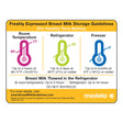 Breast Milk Storage Guidelines Magnet Medela - BeHope