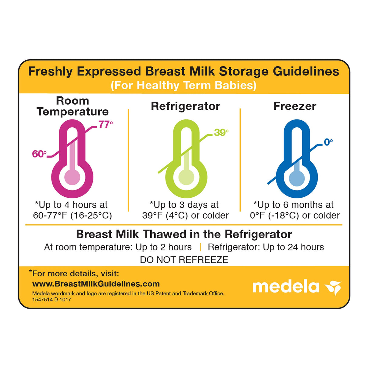 Breast Milk Storage Guidelines Magnet Medela - BeHope