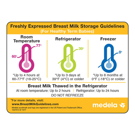 Breast Milk Storage Guidelines Magnet Medela - BeHope