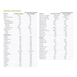Infant Formula Anamix® Early Years Glutaric Aciduria Type-1 Management - BeHope