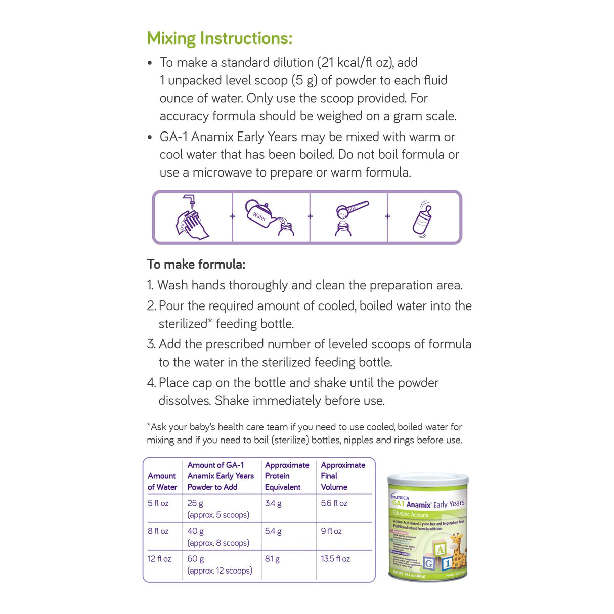 Infant Formula Anamix® Early Years Glutaric Aciduria Type-1 Management - BeHope