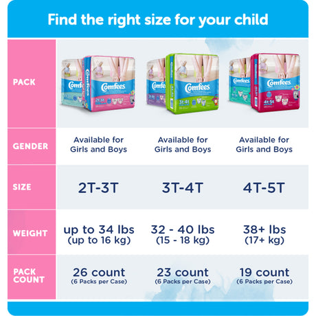 Toddler Training Pants Comfees® with Easy Pull On Tear Away Sides - BeHope