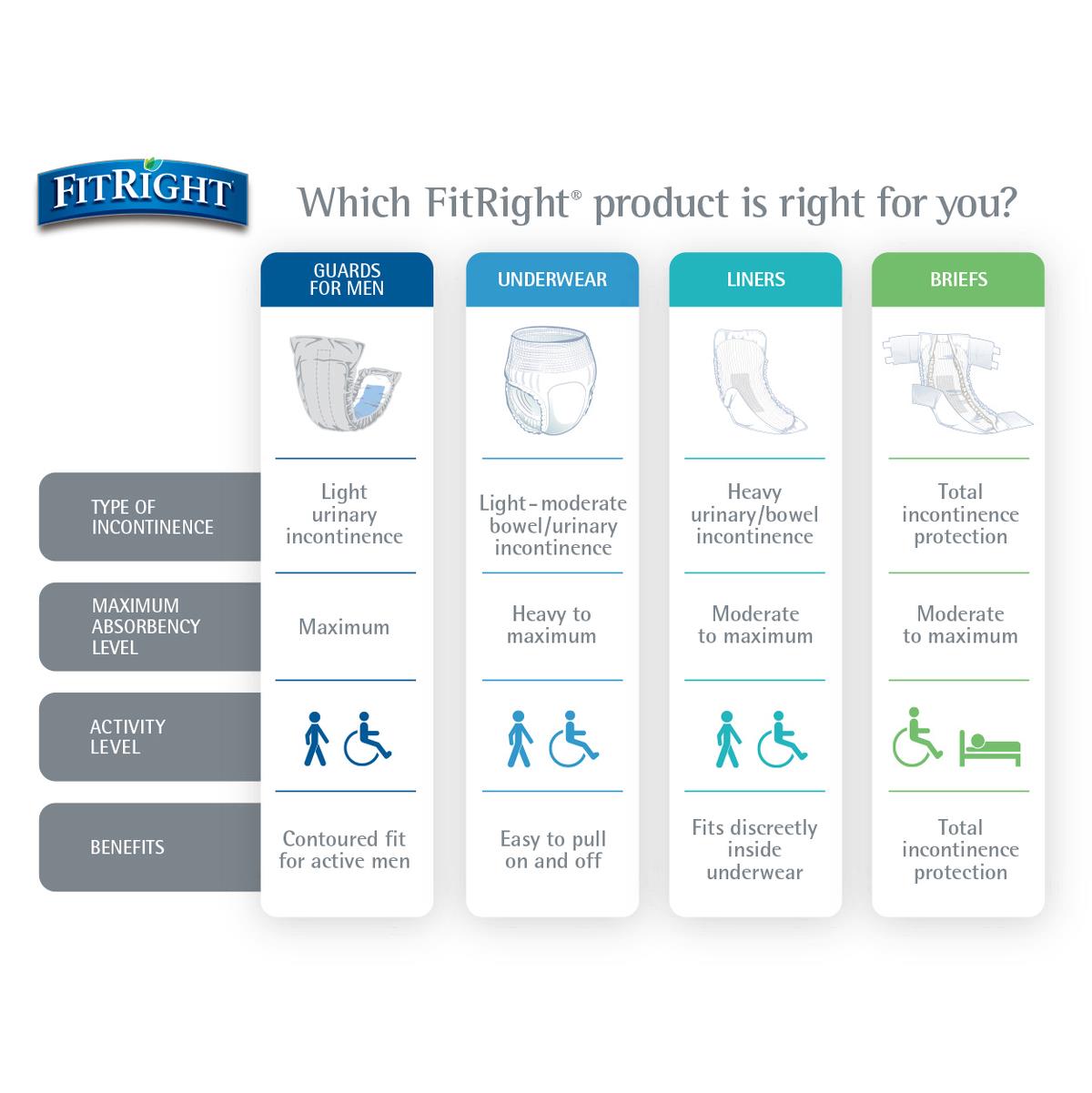 Fitright Incontinence Liners